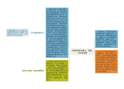 行政赔偿的当事人、范围、方式及程序