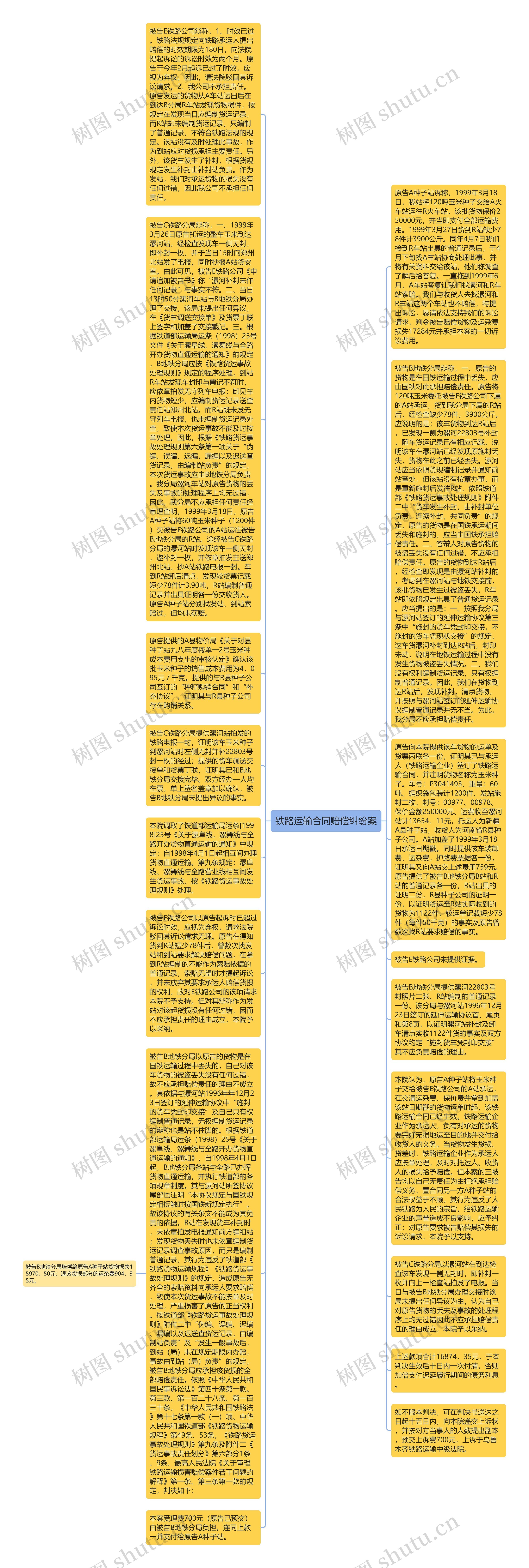 铁路运输合同赔偿纠纷案