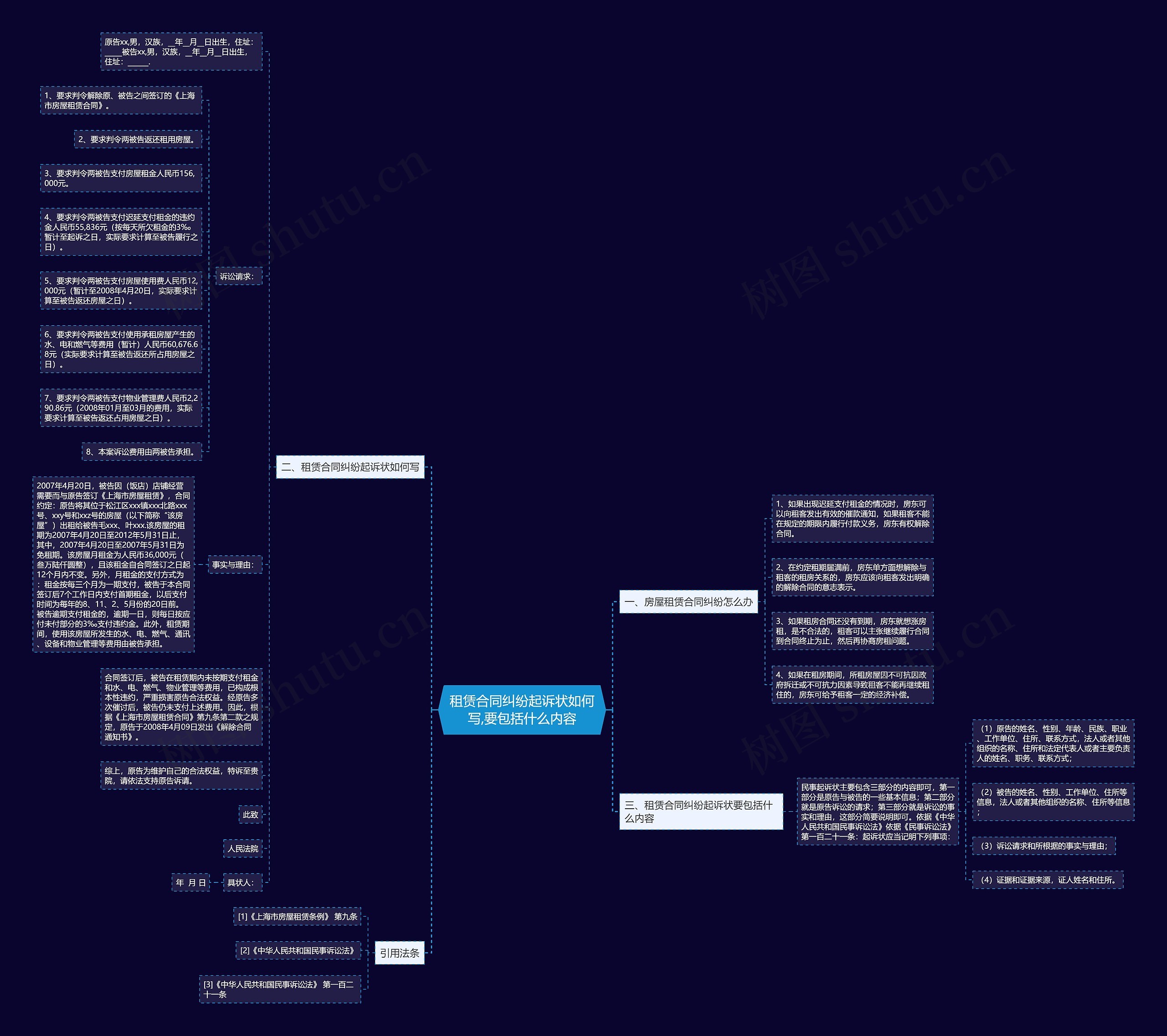 租赁合同纠纷起诉状如何写,要包括什么内容 租赁合同纠纷起诉状如何写,要包括什么内容