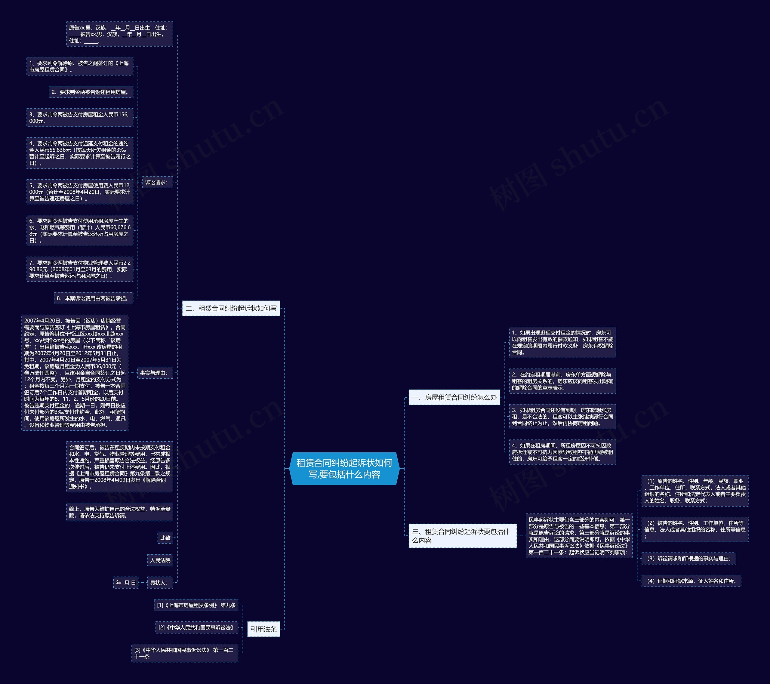 租赁合同纠纷起诉状如何写,要包括什么内容思维导图