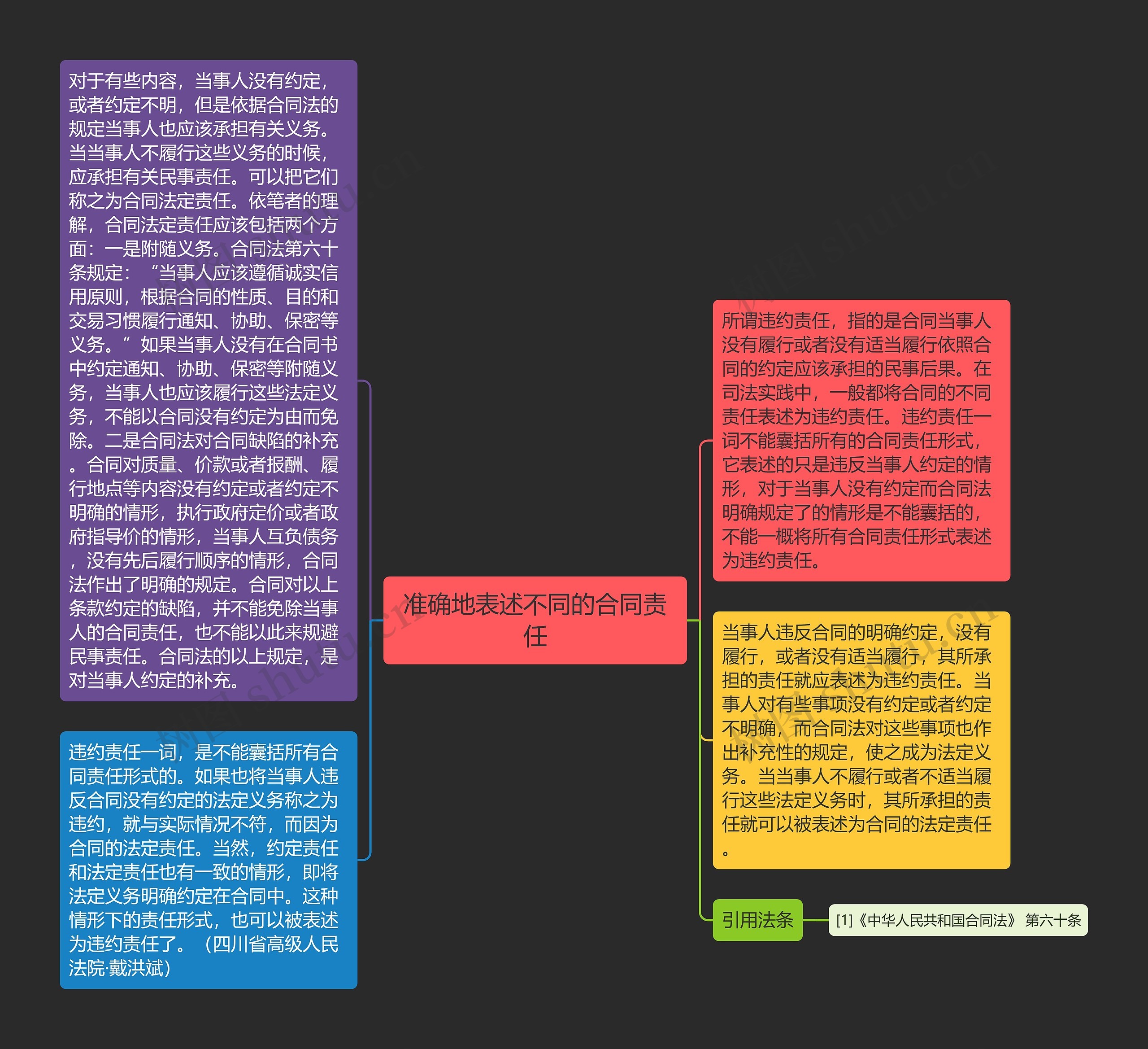 准确地表述不同的合同责任