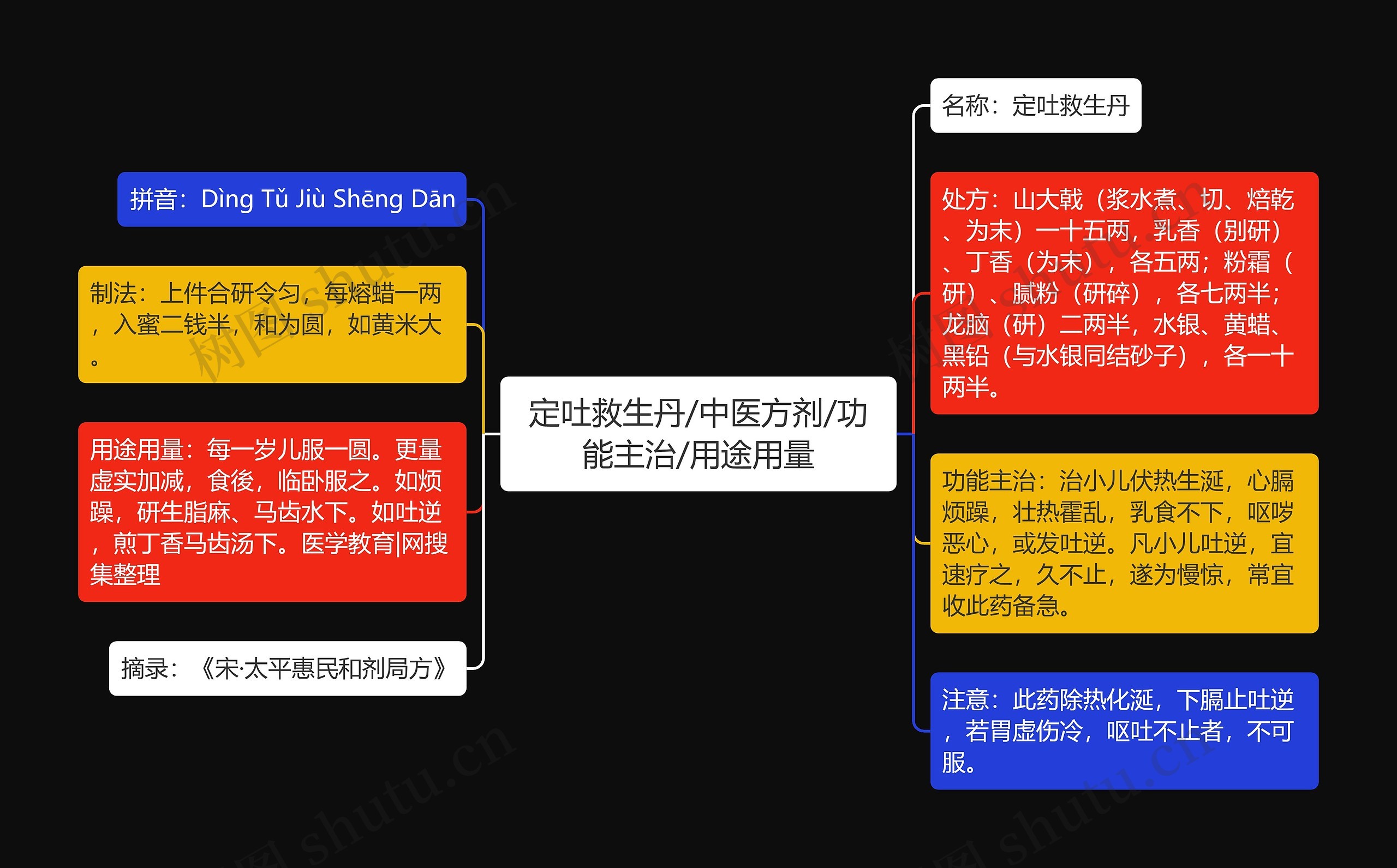 定吐救生丹/中医方剂/功能主治/用途用量