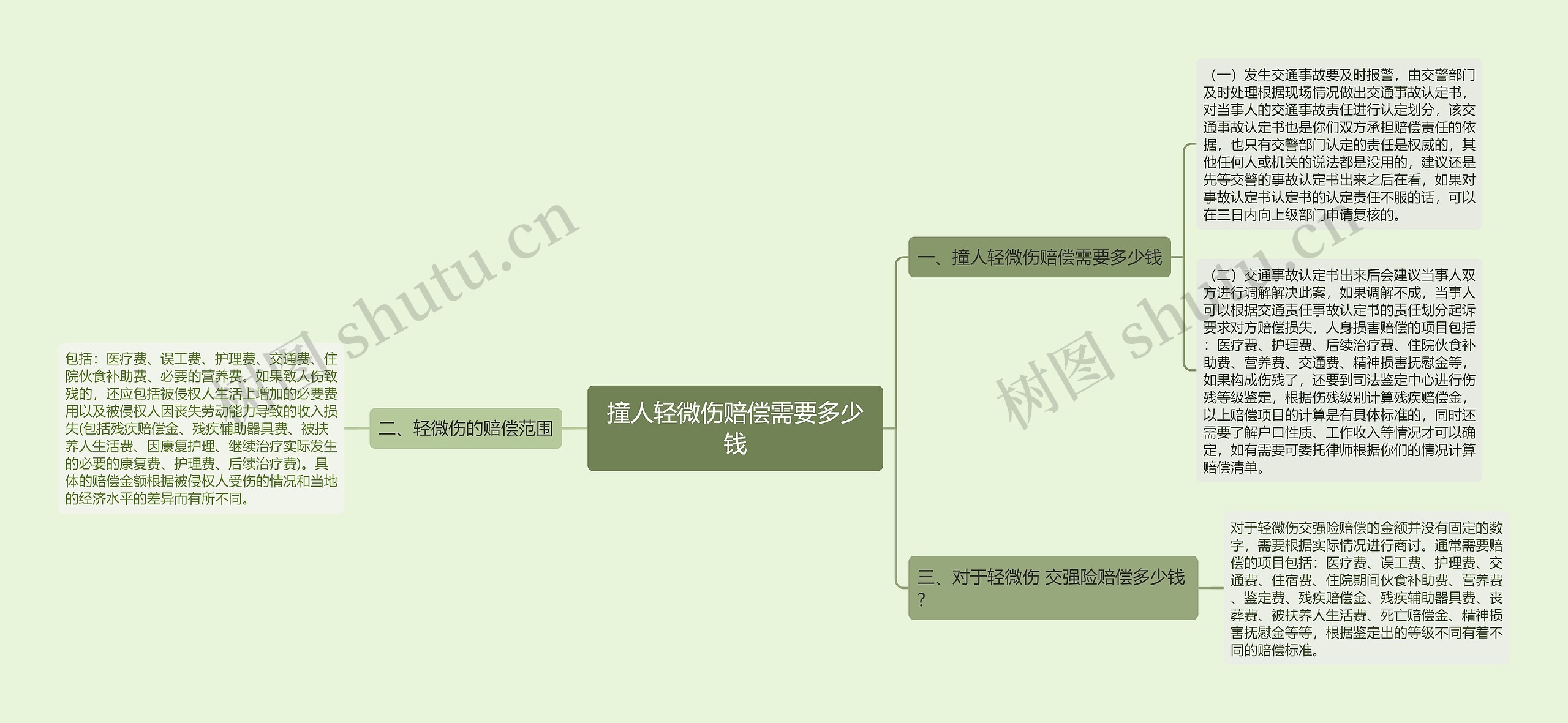 撞人轻微伤赔偿需要多少钱 撞人轻微伤赔偿需要多少钱