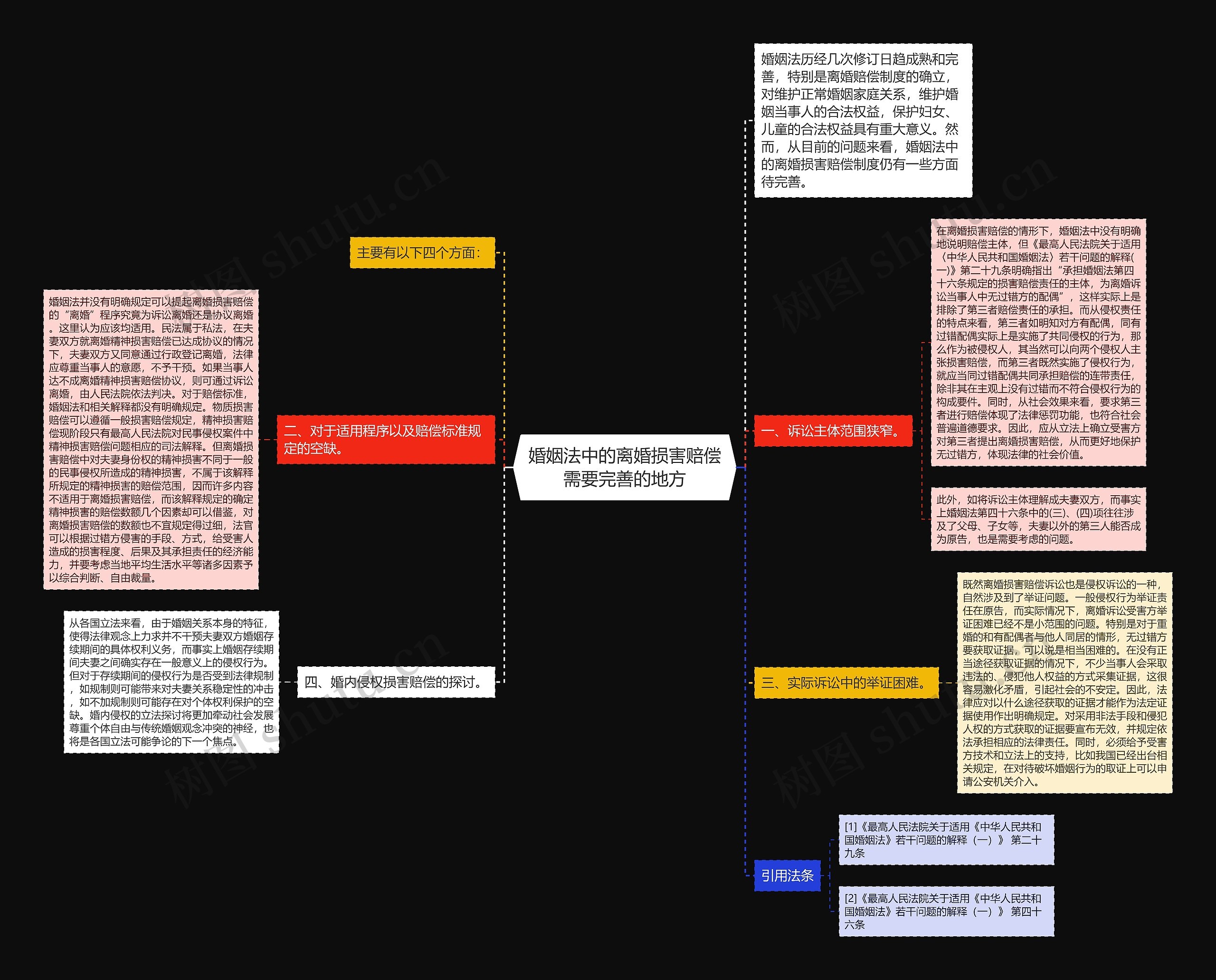 婚姻法中的离婚损害赔偿需要完善的地方思维导图