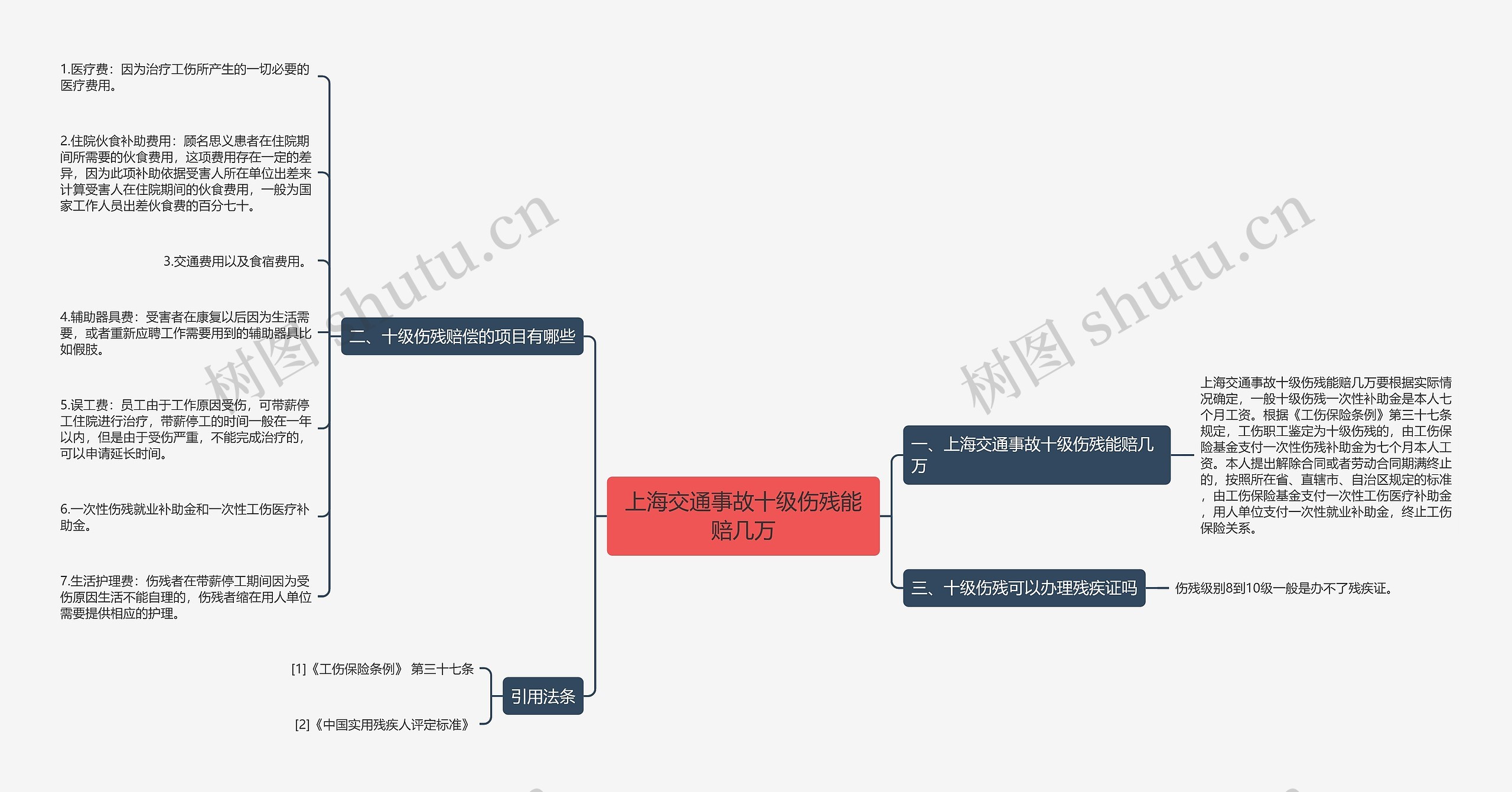 上海交通事故十级伤残能赔几万