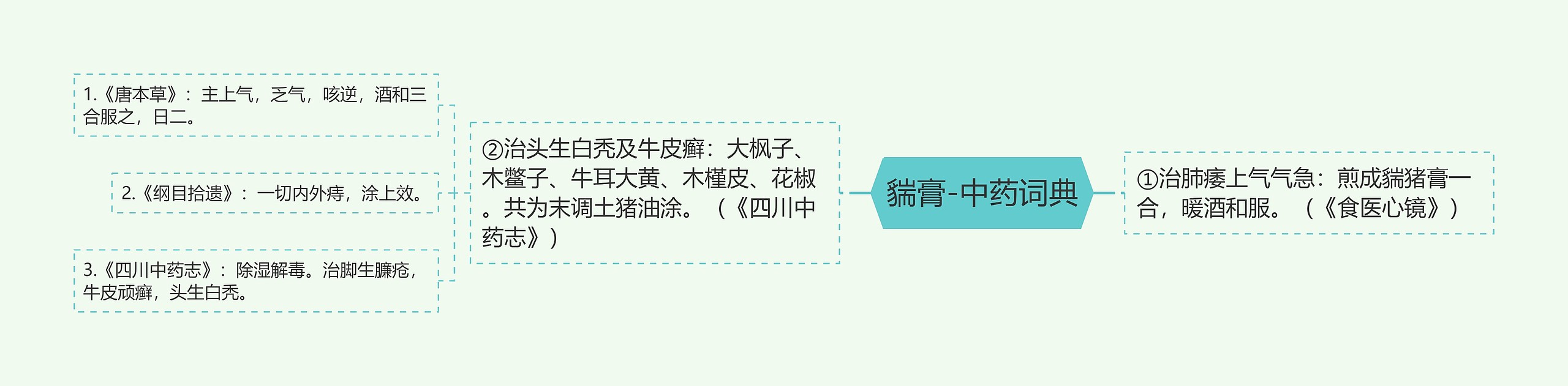 貒膏-中药词典 貒膏-中药词典