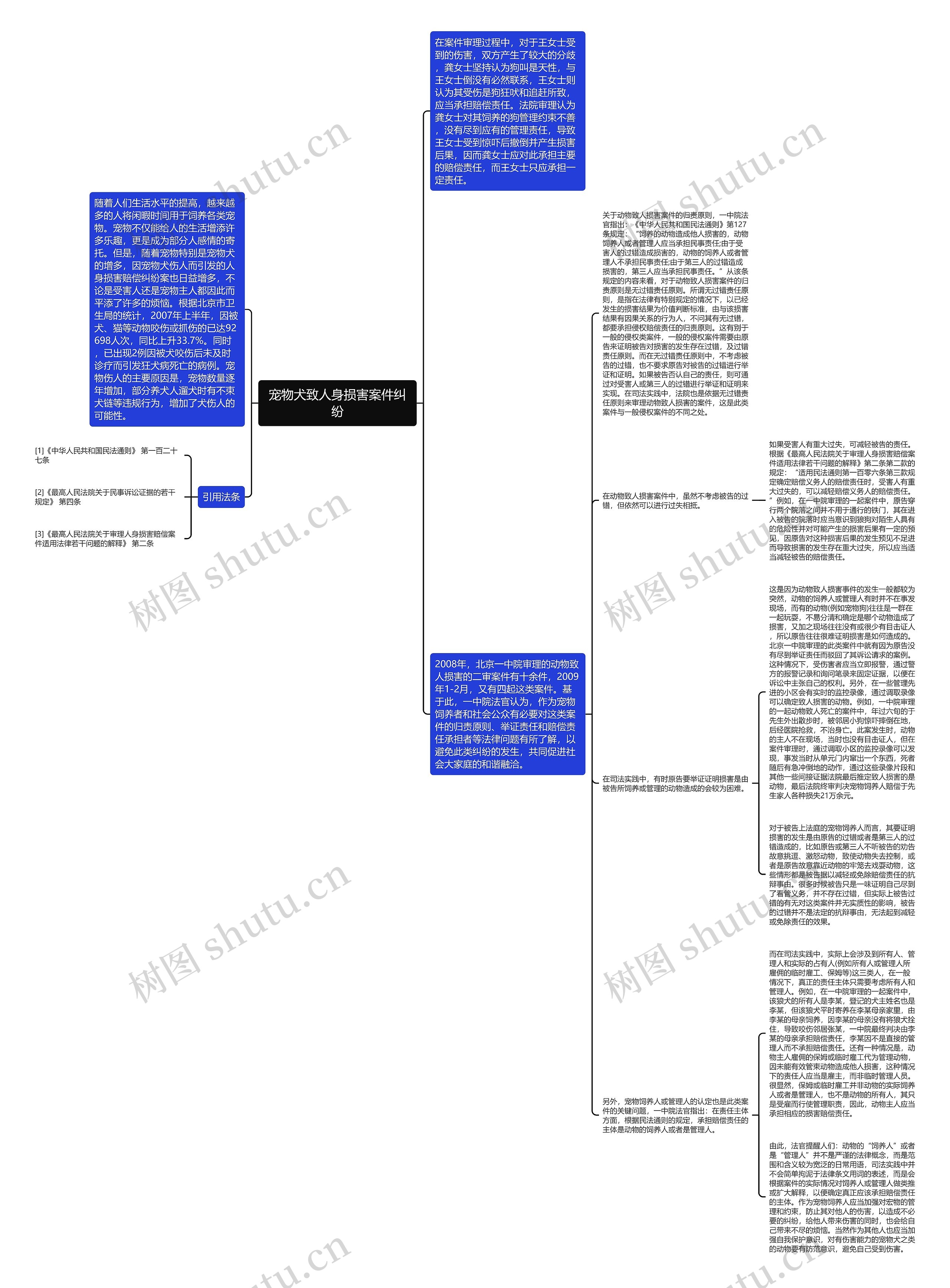 宠物犬致人身损害案件纠纷思维导图