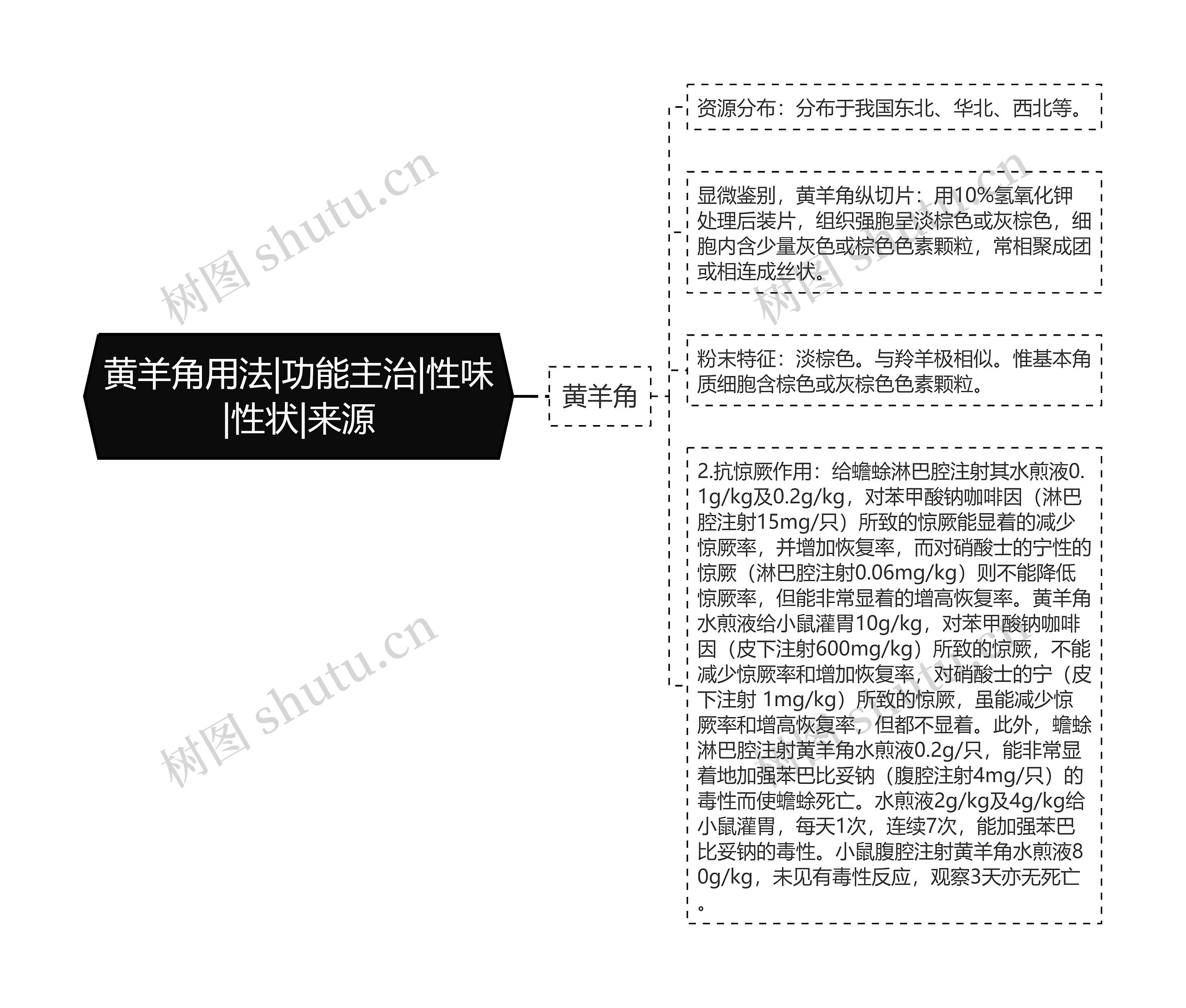 黄羊角用法|功能主治|性味|性状|来源 黄羊角用法|功能主治|性味|性状|来源