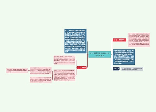 支付逾期付款利息的性质与计算标准