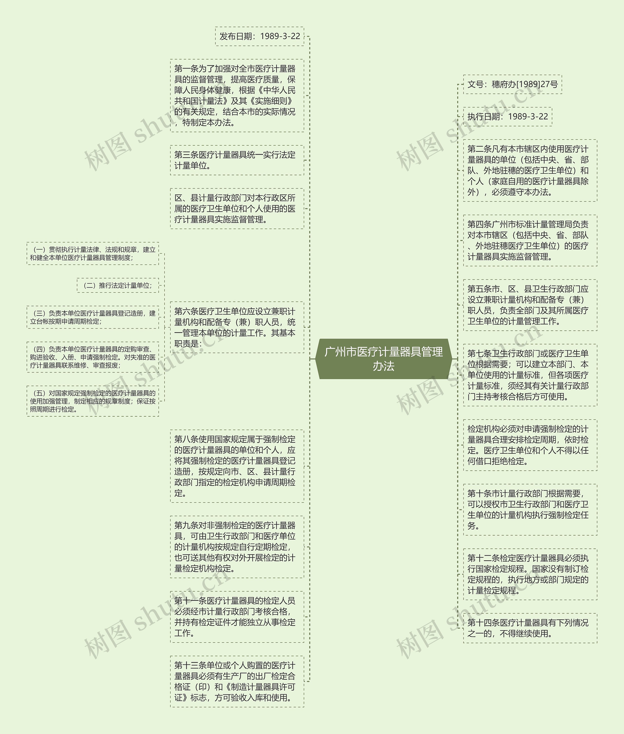 广州市医疗计量器具管理办法