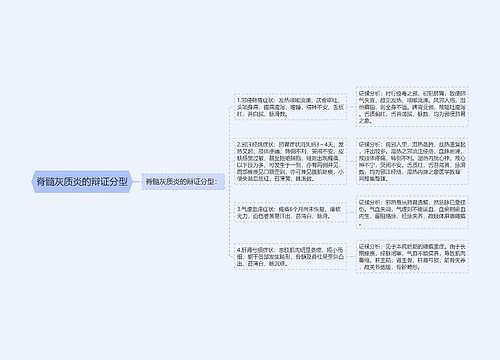 脊髓灰质炎的辩证分型