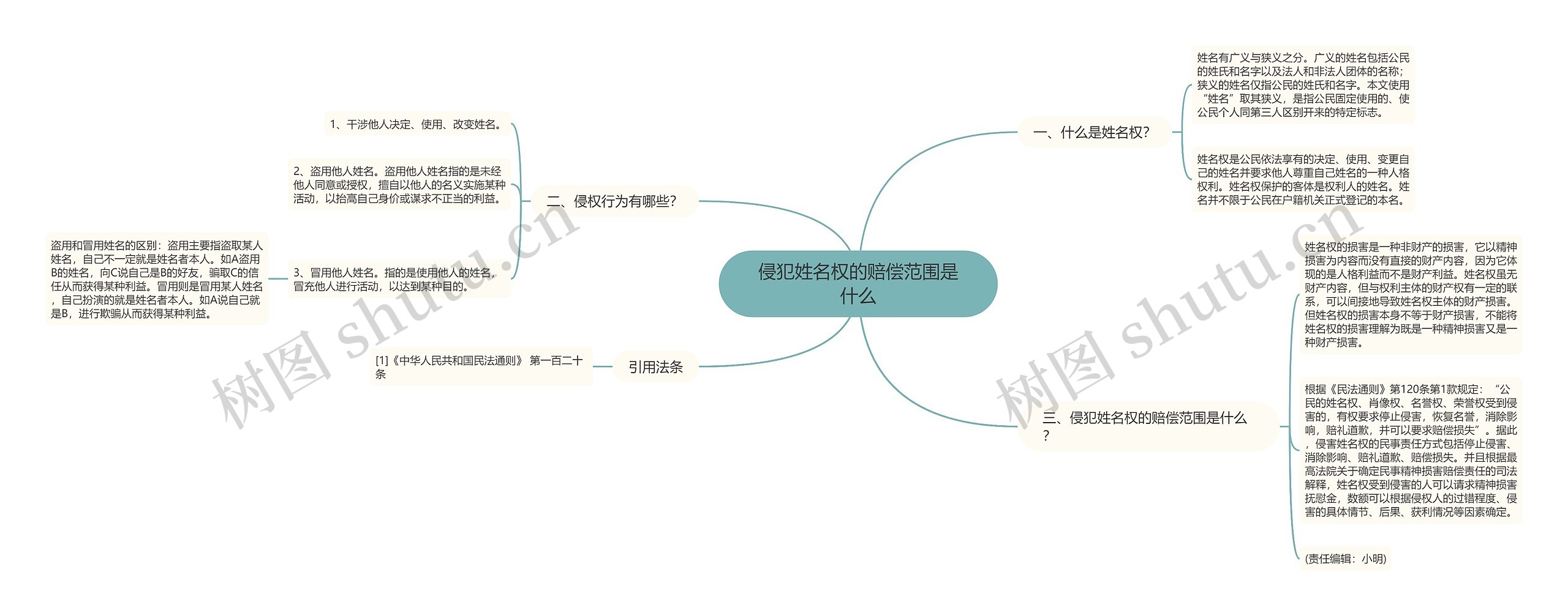 侵犯姓名权的赔偿范围是什么