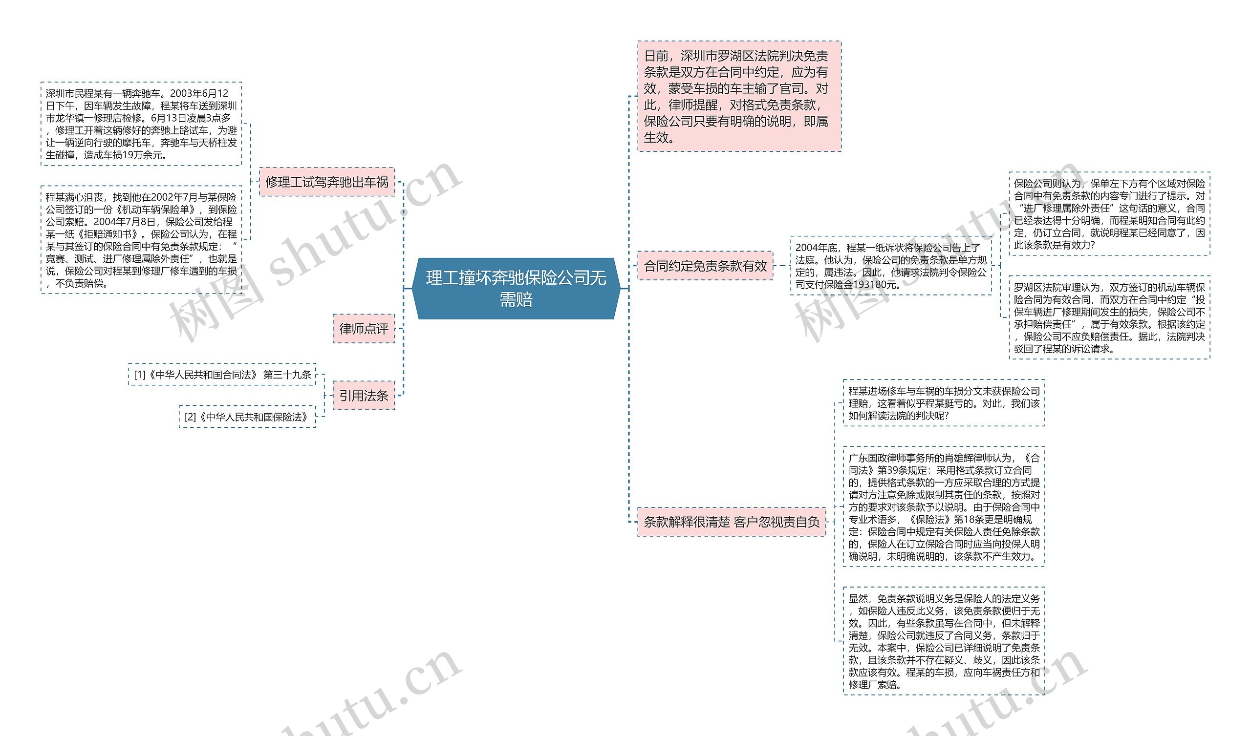 理工撞坏奔驰保险公司无需赔思维导图