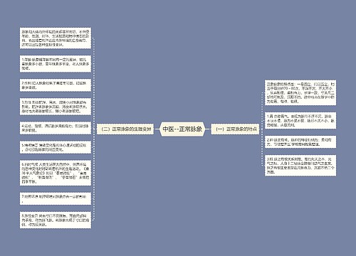 中医--正常脉象