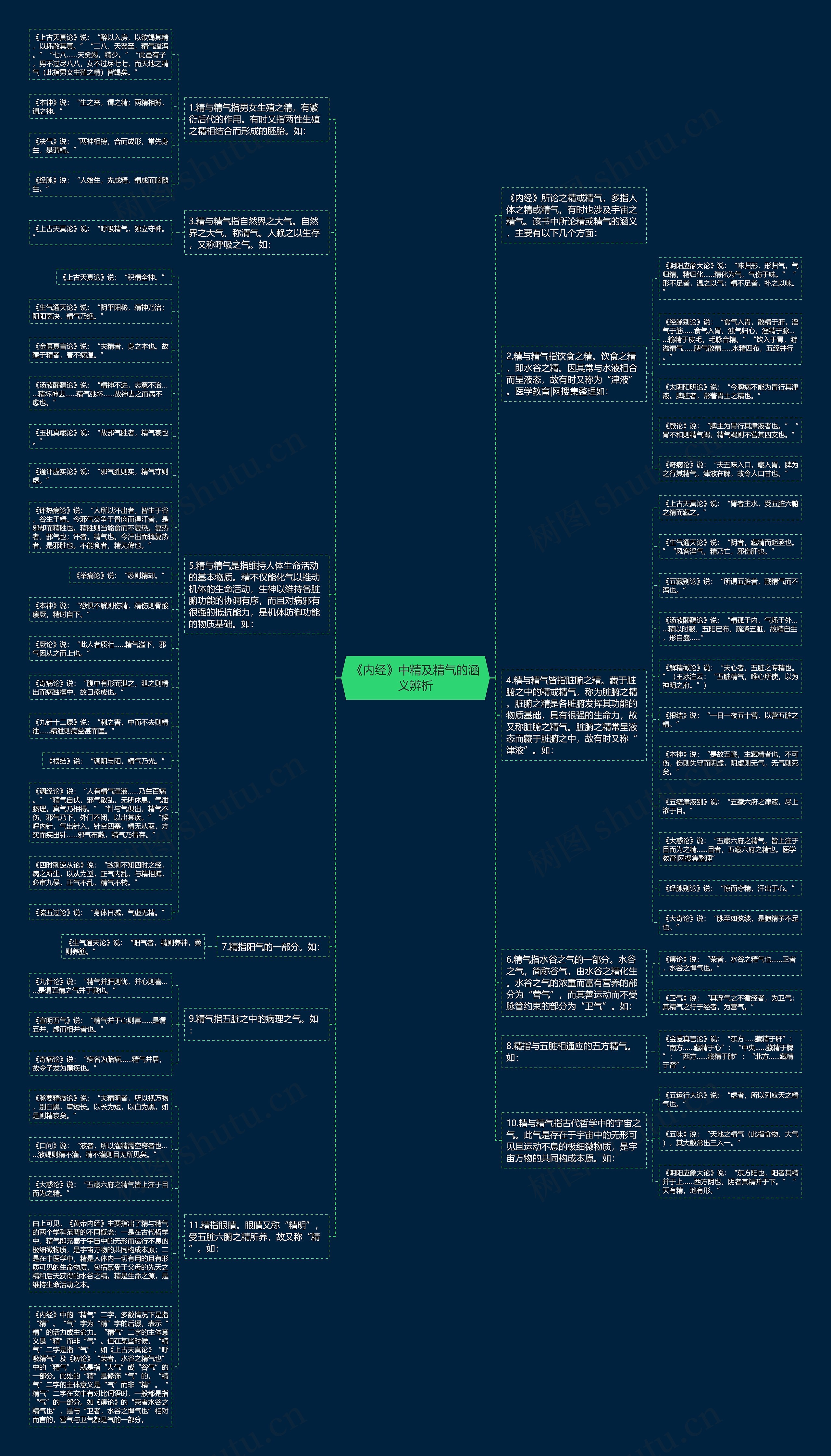 《内经》中精及精气的涵义辨析 《内经》中精及精气的涵义辨析