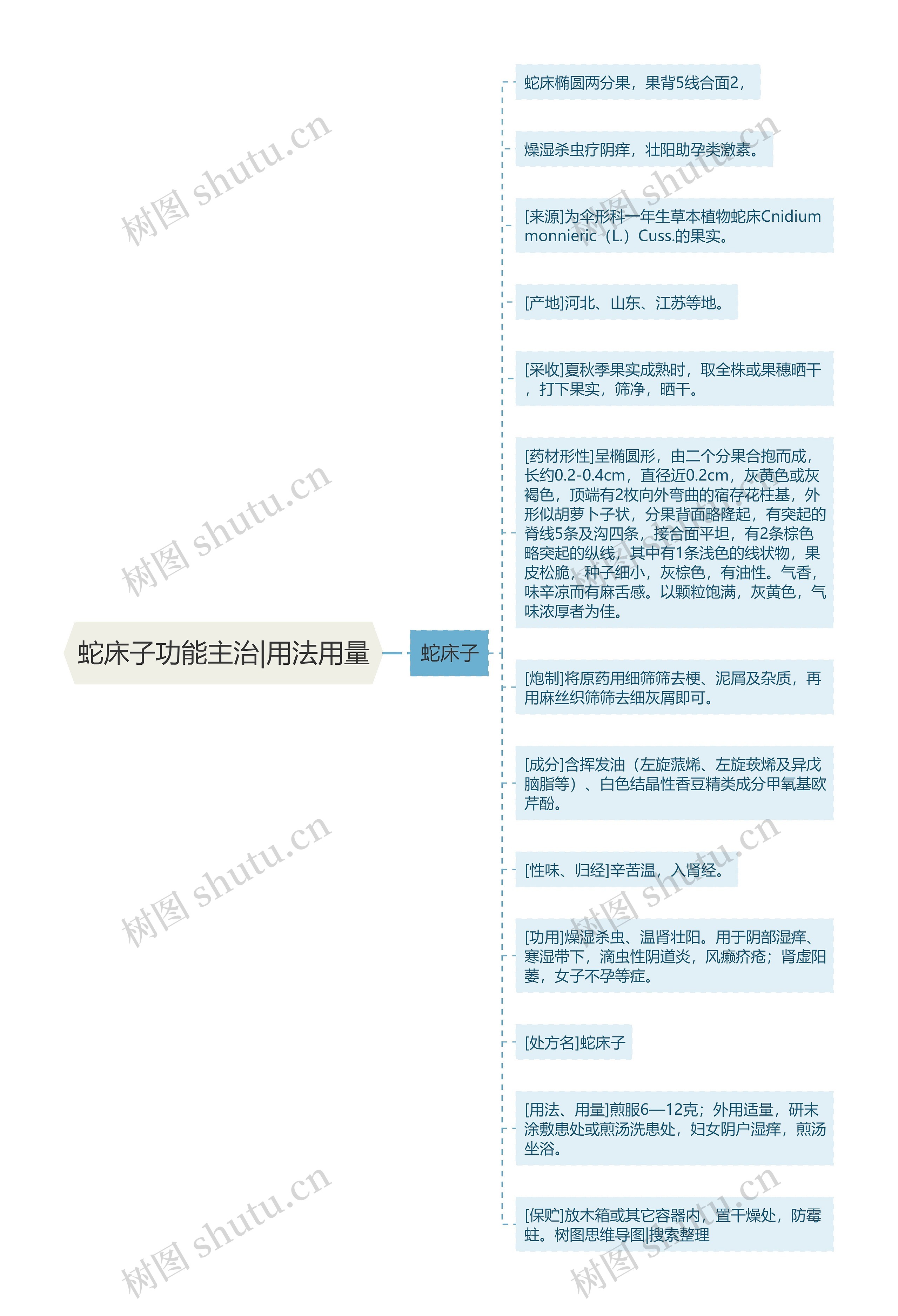 蛇床子功能主治|用法用量 蛇床子功能主治|用法用量