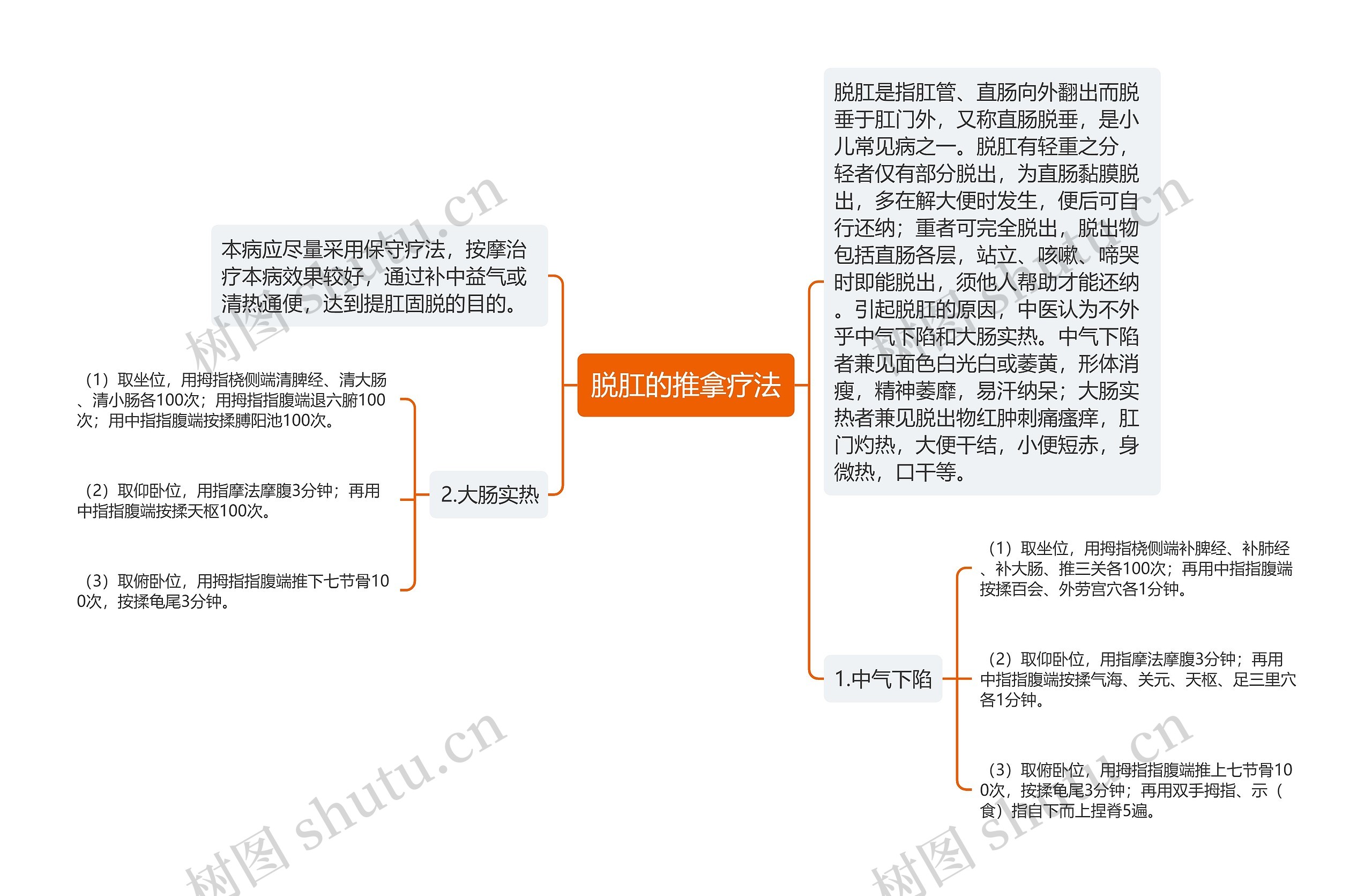 脱肛的推拿疗法