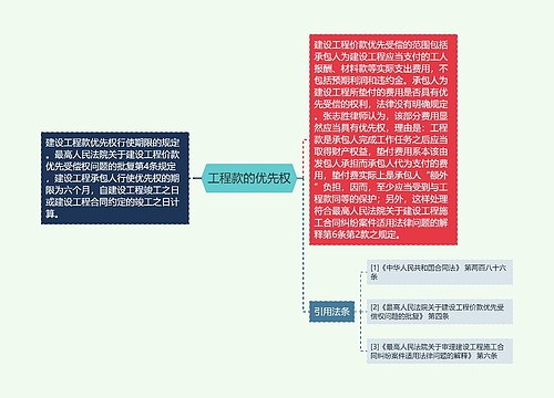 工程款的优先权