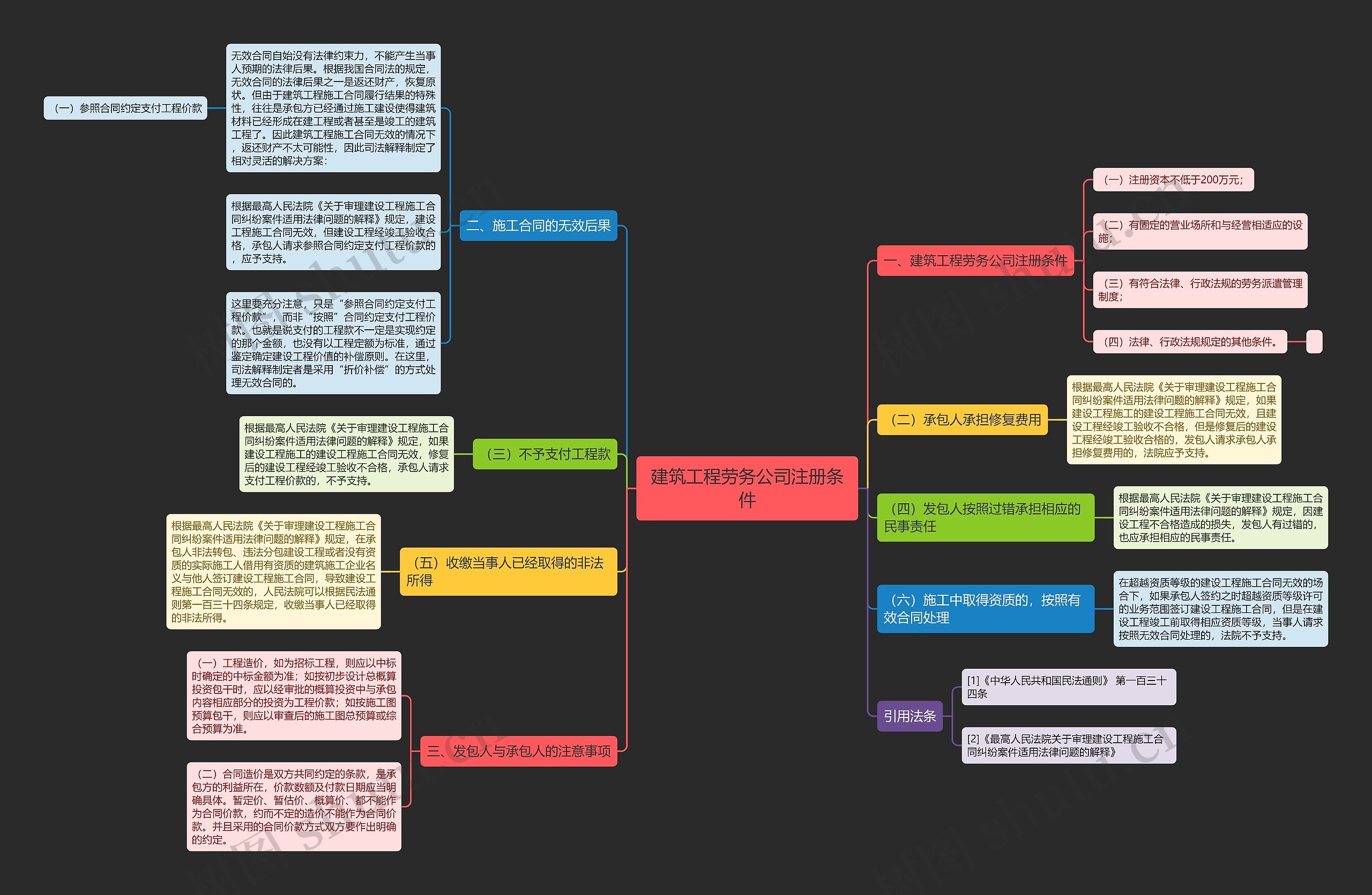 建筑工程劳务公司注册条件