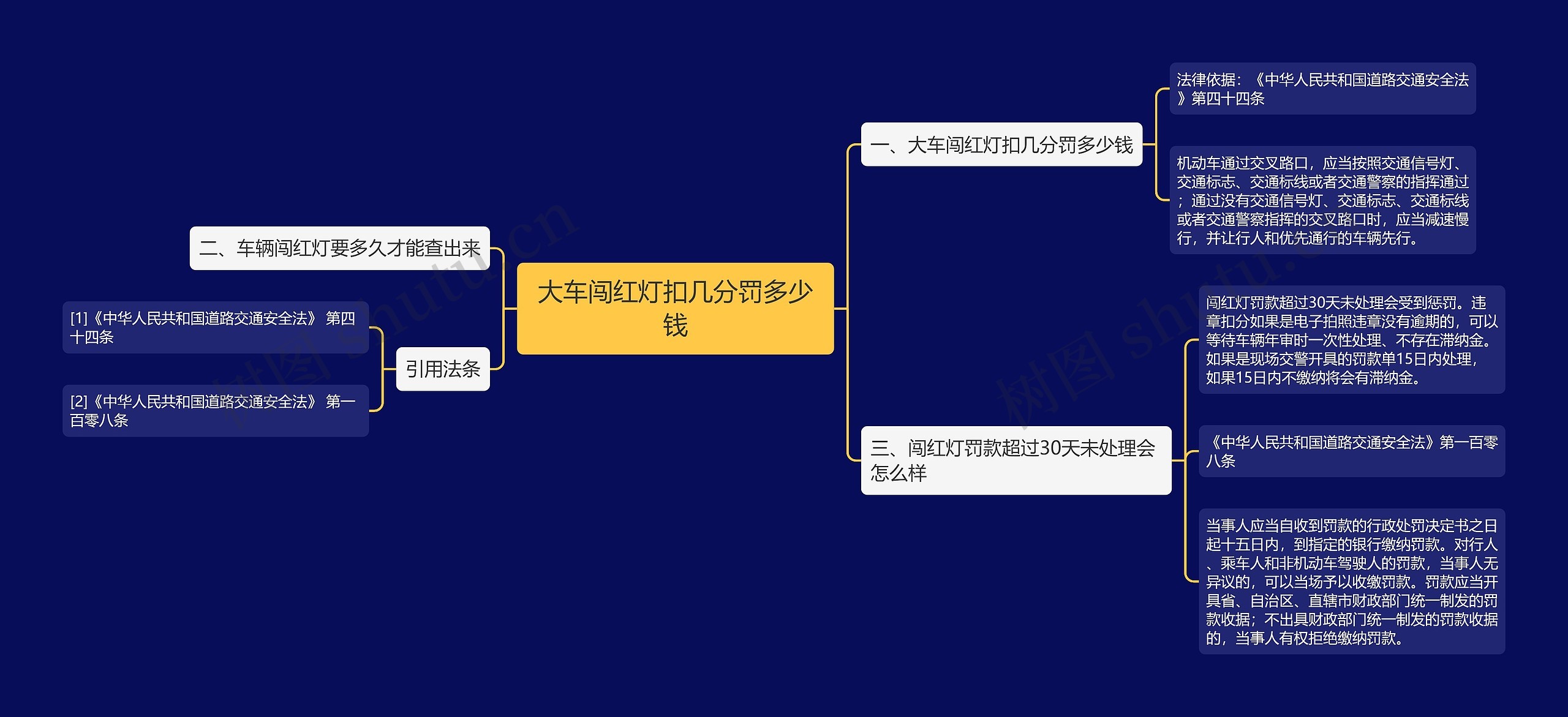 大车闯红灯扣几分罚多少钱思维导图