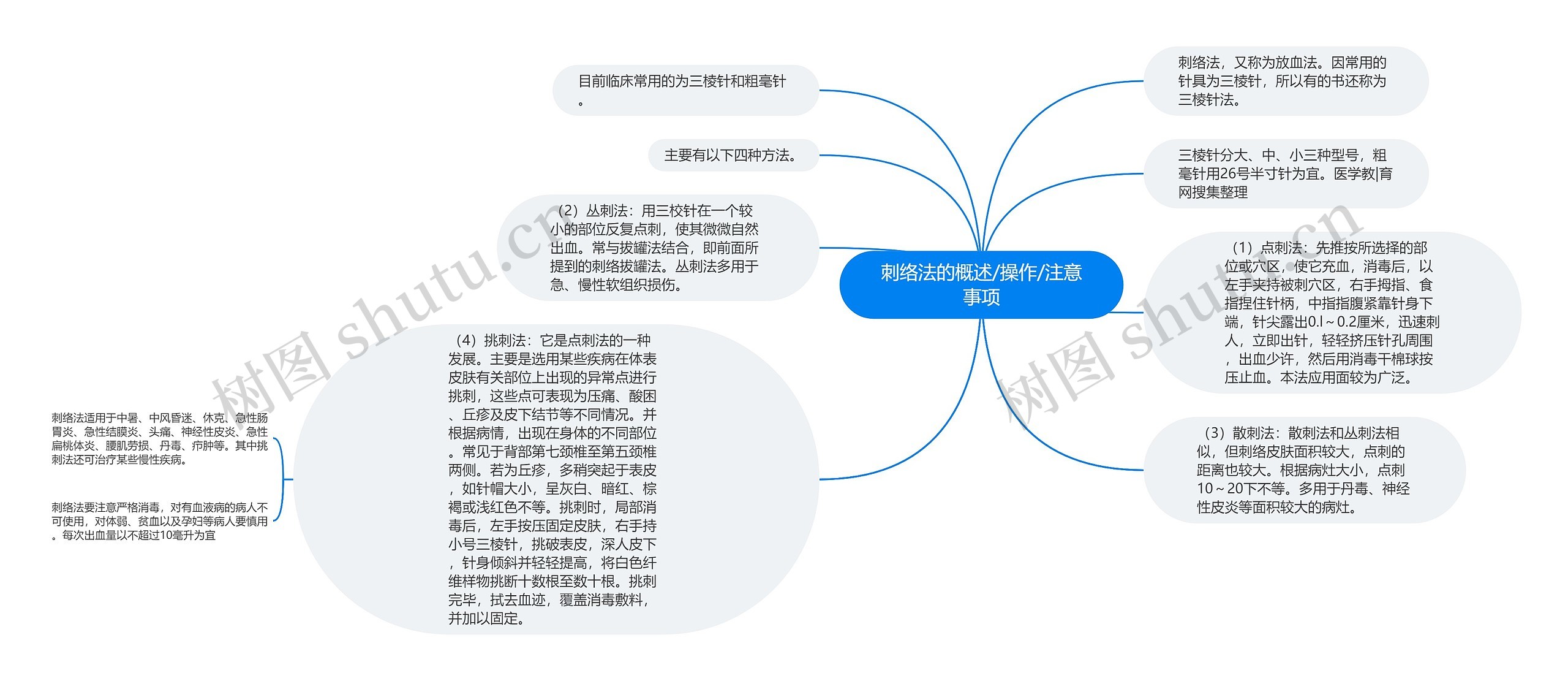 刺络法的概述/操作/注意事项