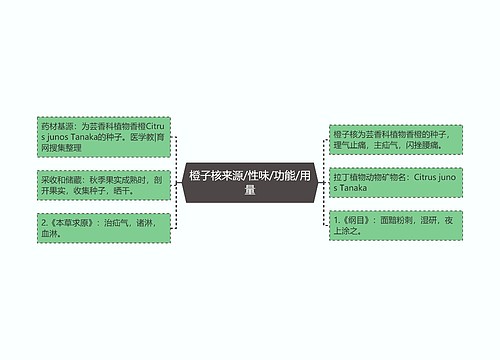 橙子核来源/性味/功能/用量