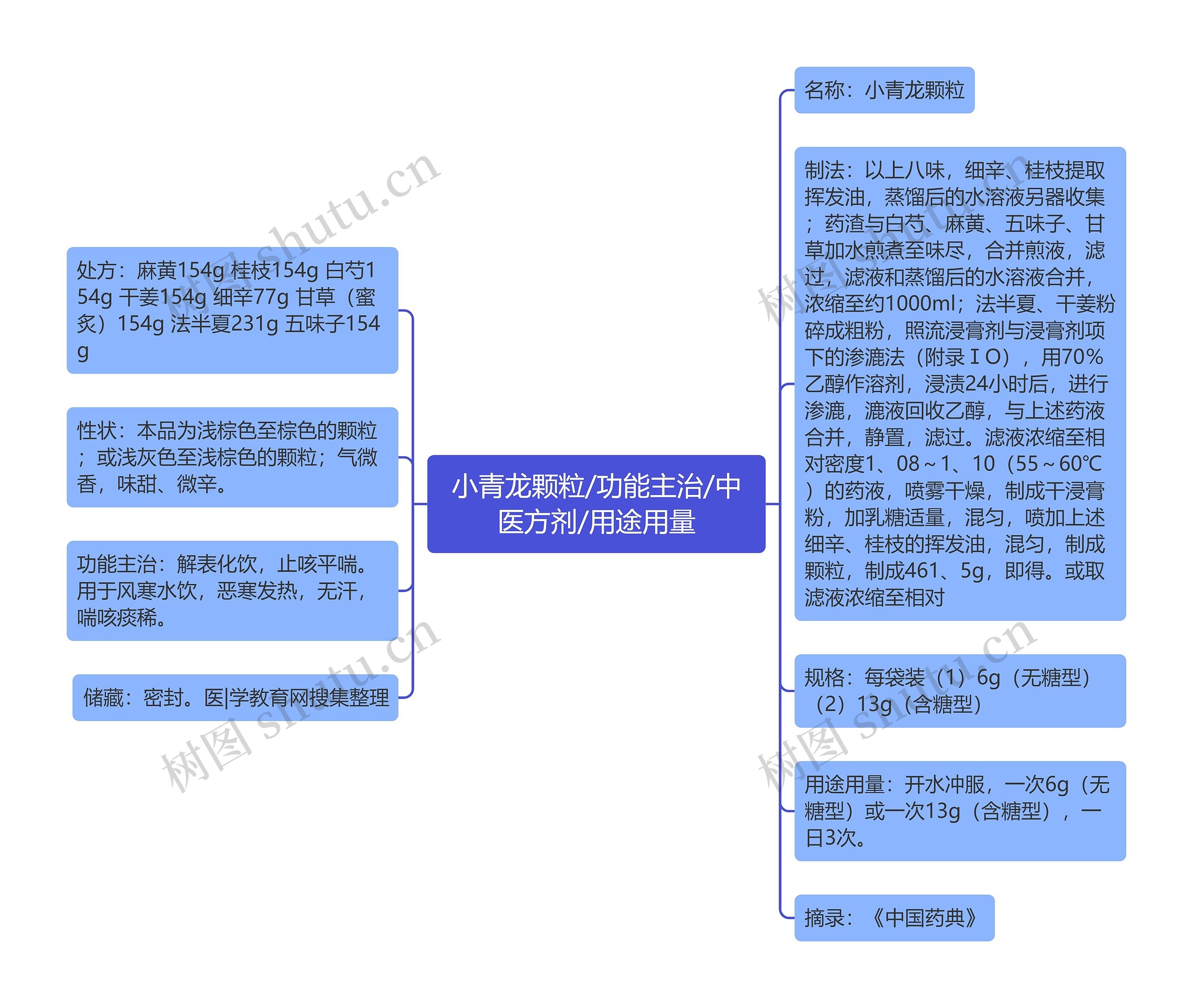 小青龙颗粒/功能主治/中医方剂/用途用量