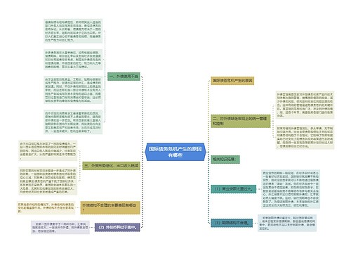 国际债务危机产生的原因有哪些