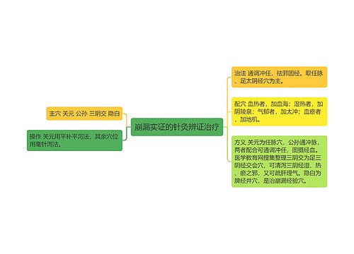 崩漏实证的针灸辨证治疗