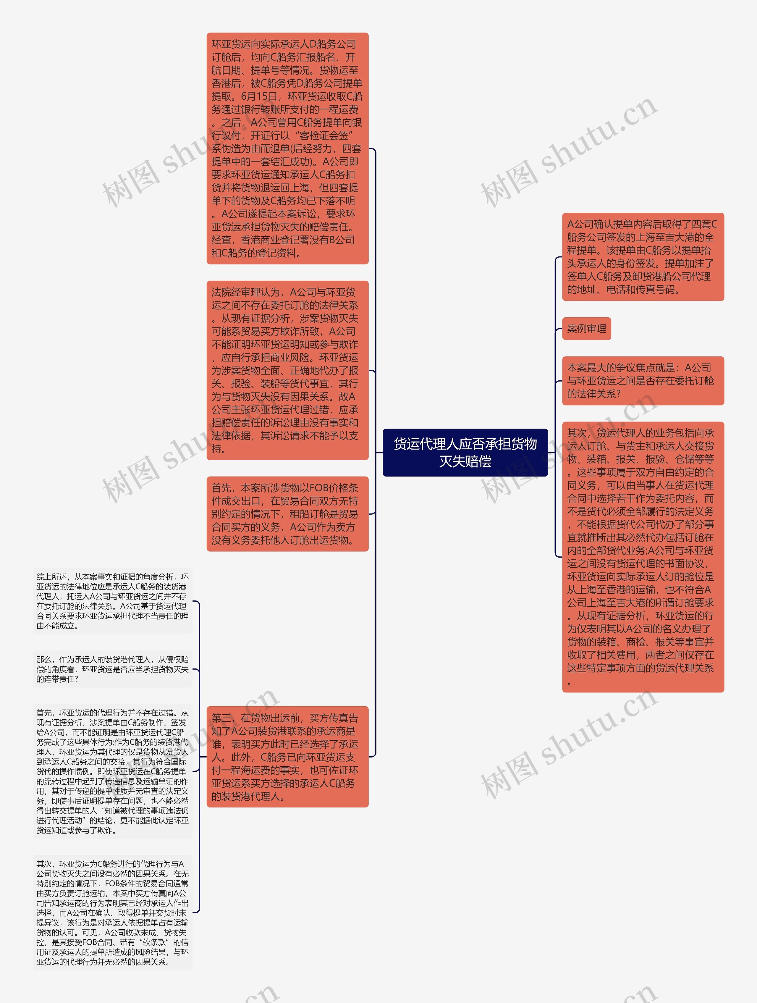 货运代理人应否承担货物灭失赔偿