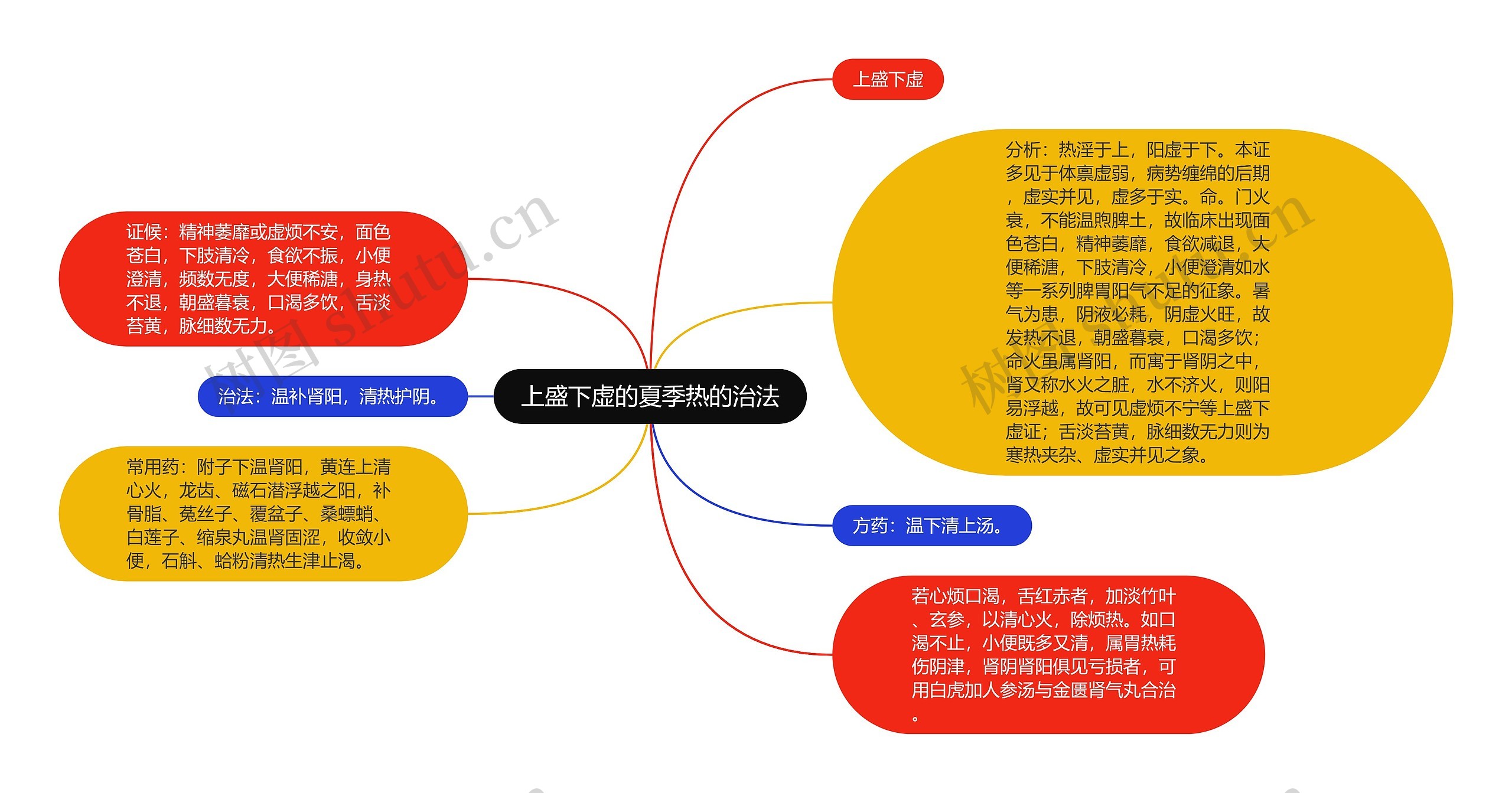 上盛下虚的夏季热的治法