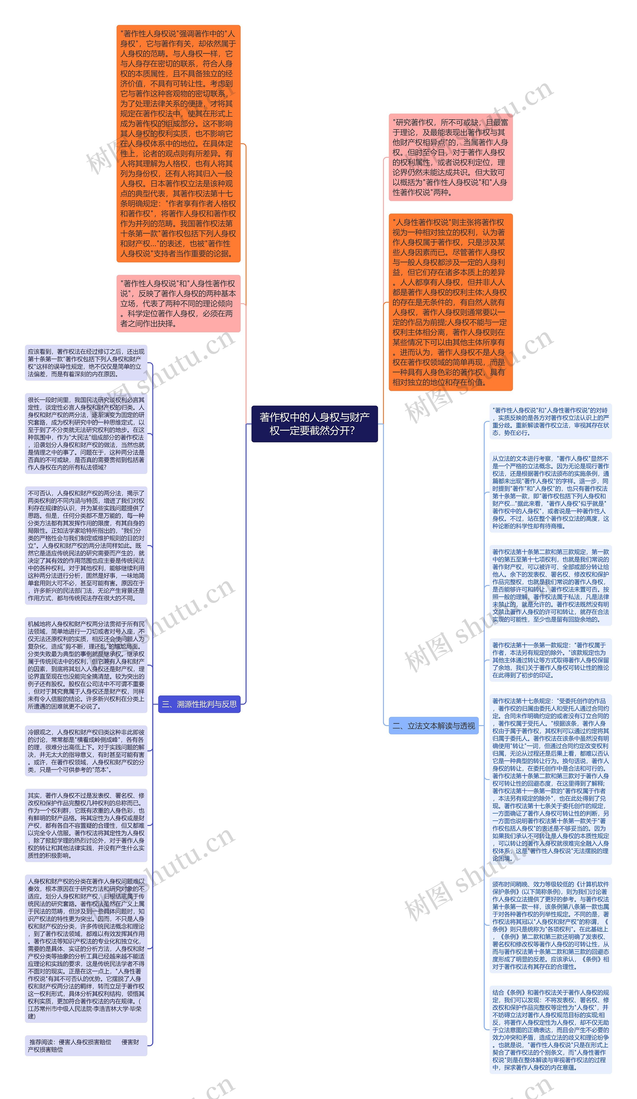 著作权中的人身权与财产权一定要截然分开？思维导图