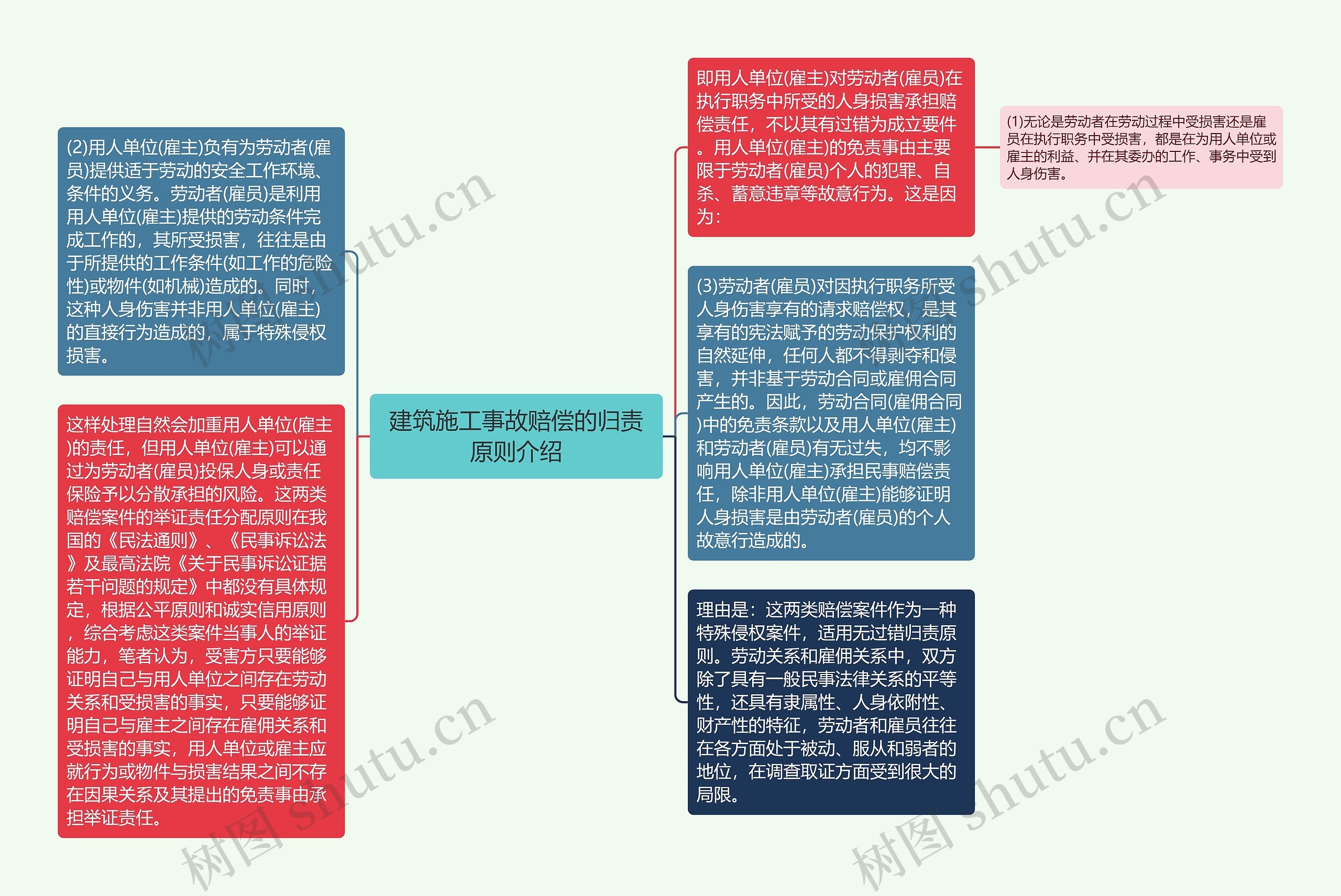 建筑施工事故赔偿的归责原则介绍