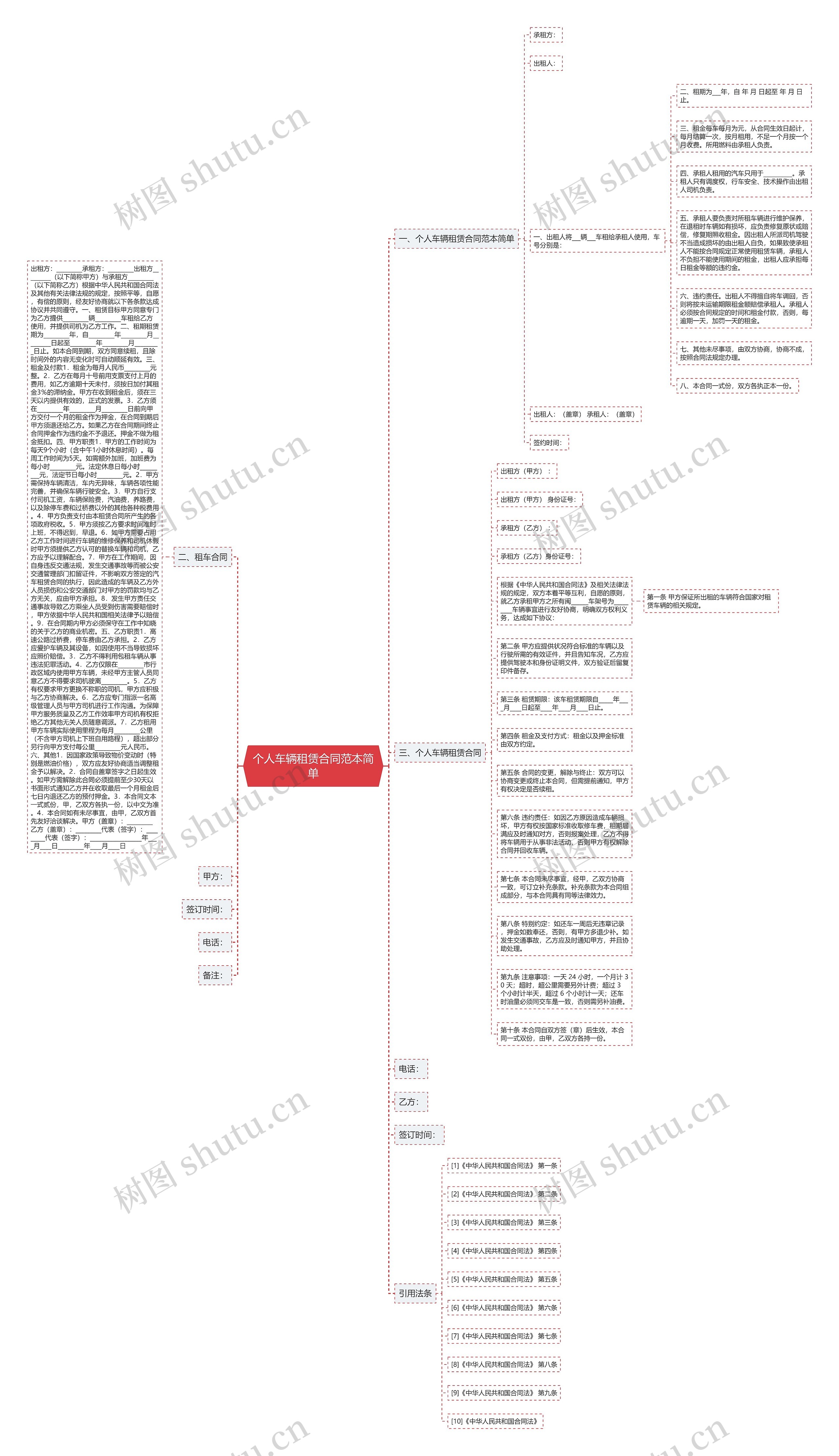 个人车辆租赁合同范本简单思维导图