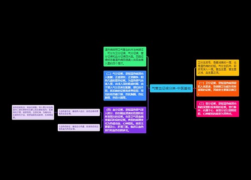 气营血证候分类-中医基础