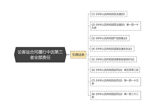 论客运合同履行中因第三者全部责任