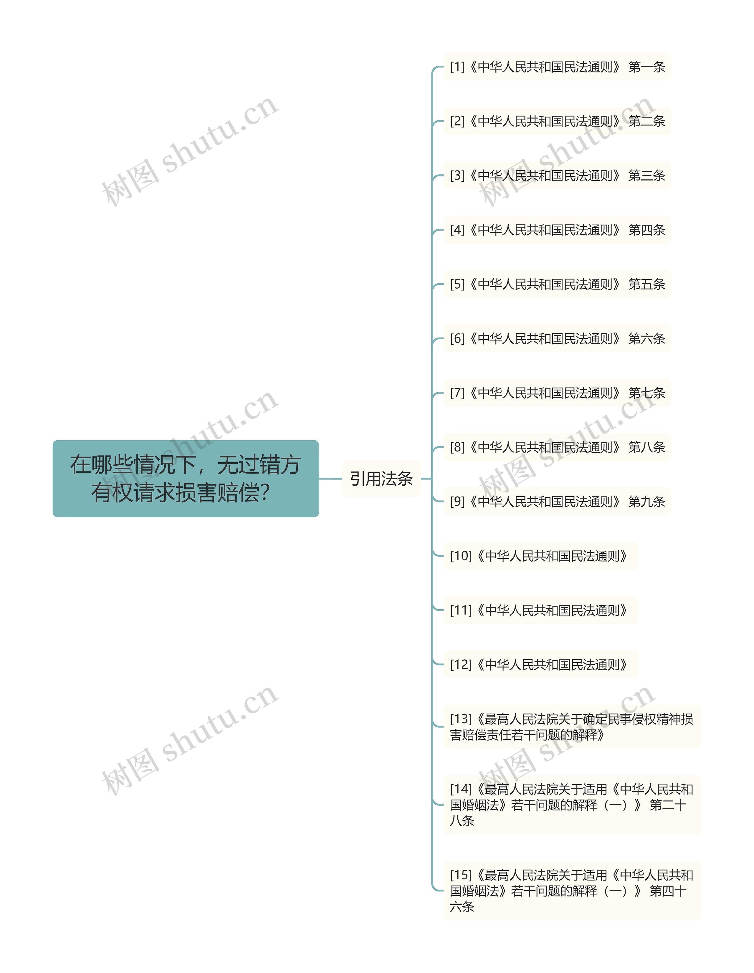 在哪些情况下，无过错方有权请求损害赔偿？