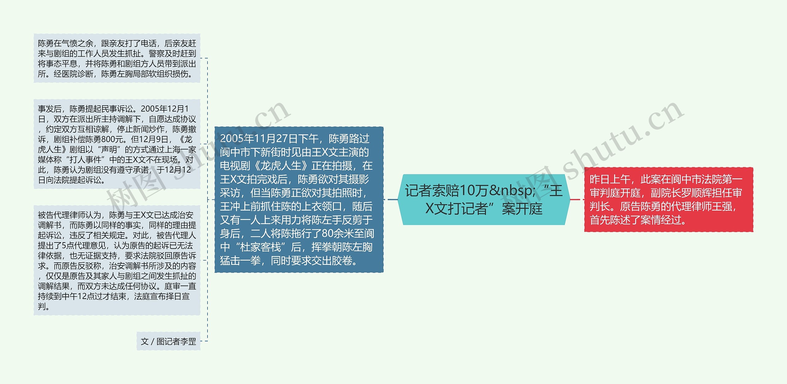 记者索赔10万 “王X文打记者”案开庭 记者索赔10万 “王X文打记者”案开庭