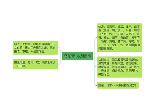 乌蛇膏-方剂集锦