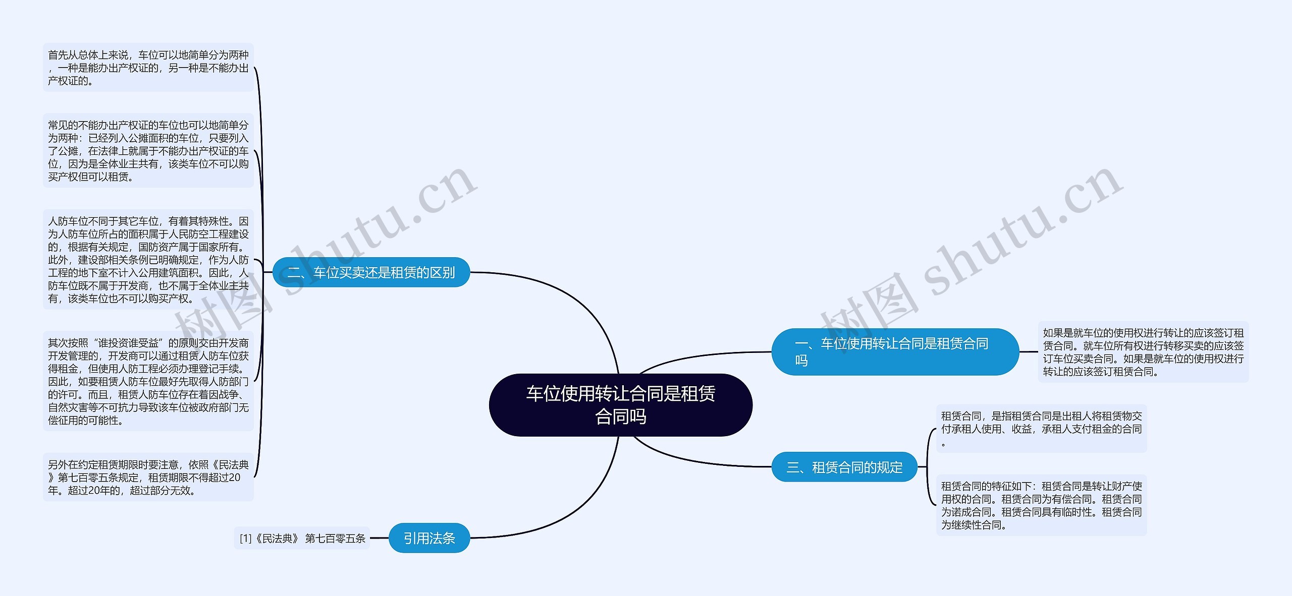 车位使用转让合同是租赁合同吗思维导图