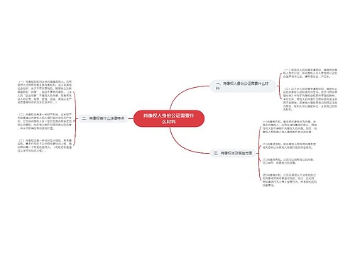 肖像权人身份公证需要什么材料