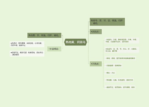 熟地黄、何首乌