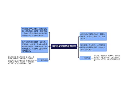 经行乳房胀痛的病因病机