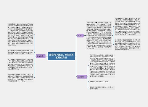 宠物狗中暑死亡 宠物店承担赔偿责任