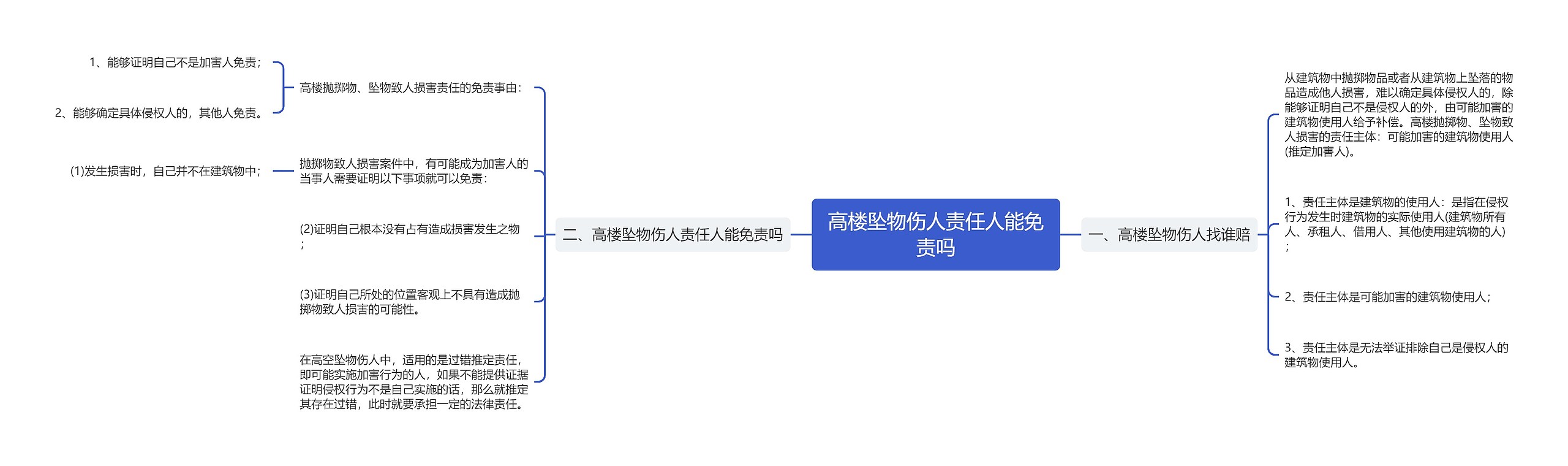 高楼坠物伤人责任人能免责吗