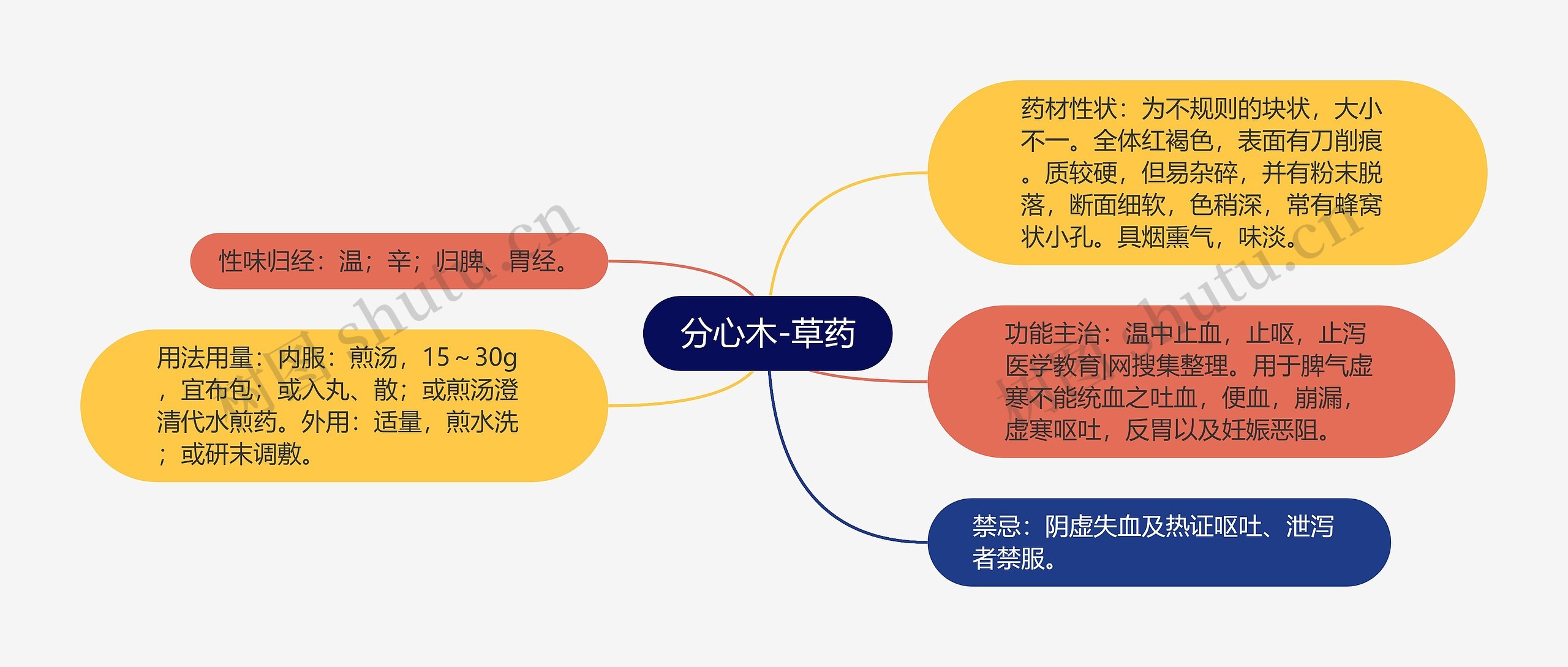 分心木-草药