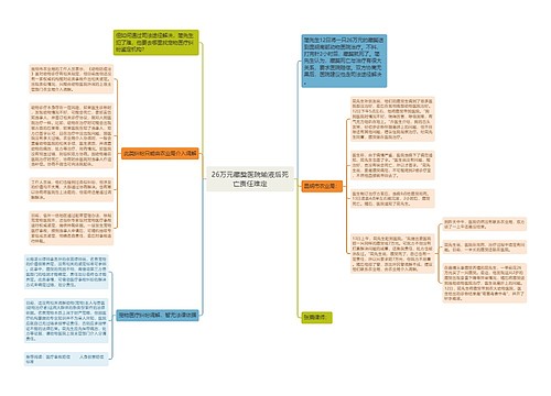 26万元藏獒医院输液后死亡责任难定