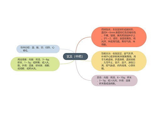 玄及（中药）