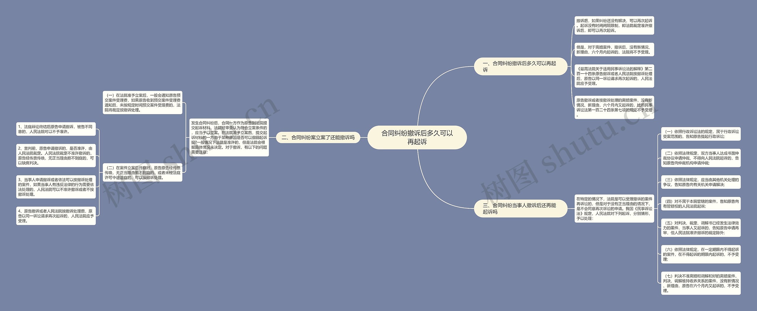 合同纠纷撤诉后多久可以再起诉 合同纠纷撤诉后多久可以再起诉