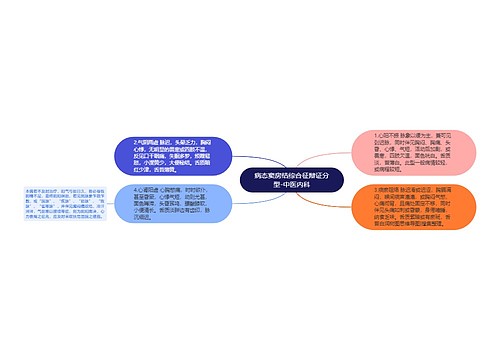 病态窦房结综合征辩证分型-中医内科